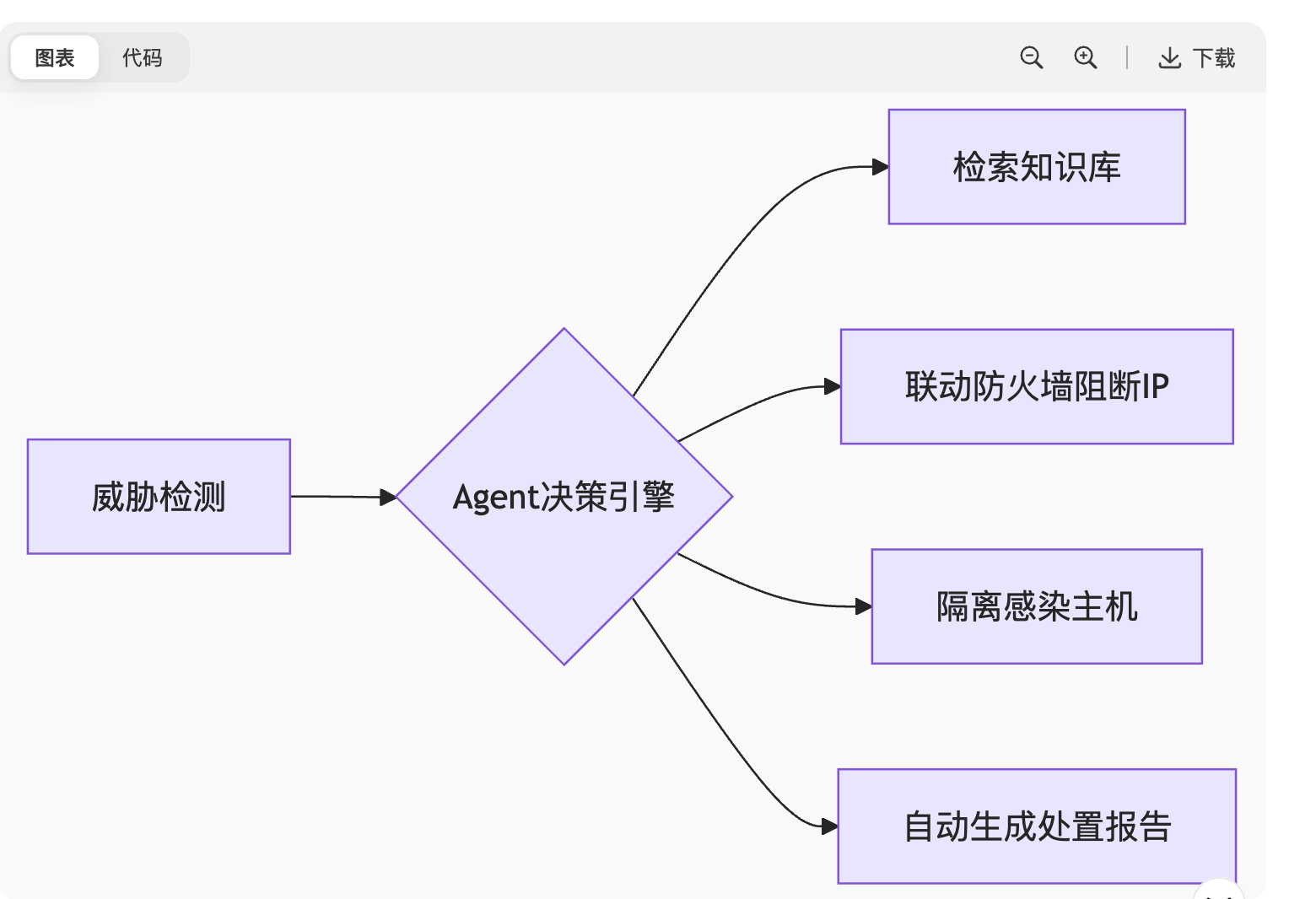 54491c504060763a2ae3bb3d1b9662b8 54491c504060763a2ae3bb3d1b9662b8